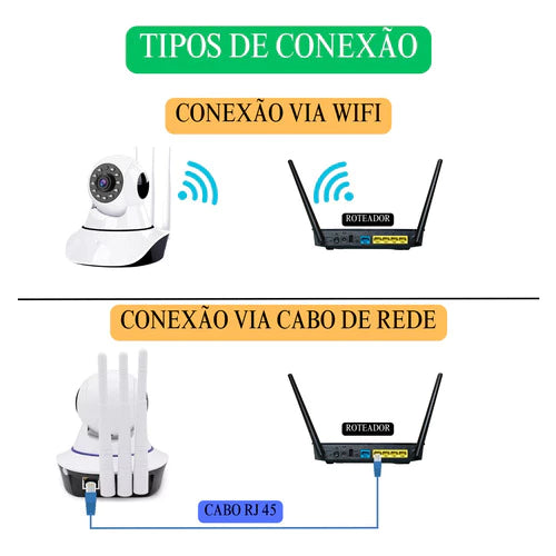 Câmera iP Robô HD Wi-Fi Visão Noturna Full HD